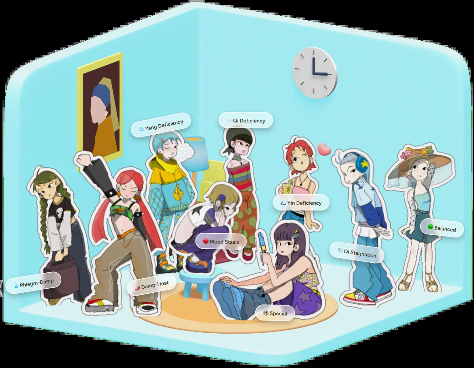 Illustration of TCM body patterns